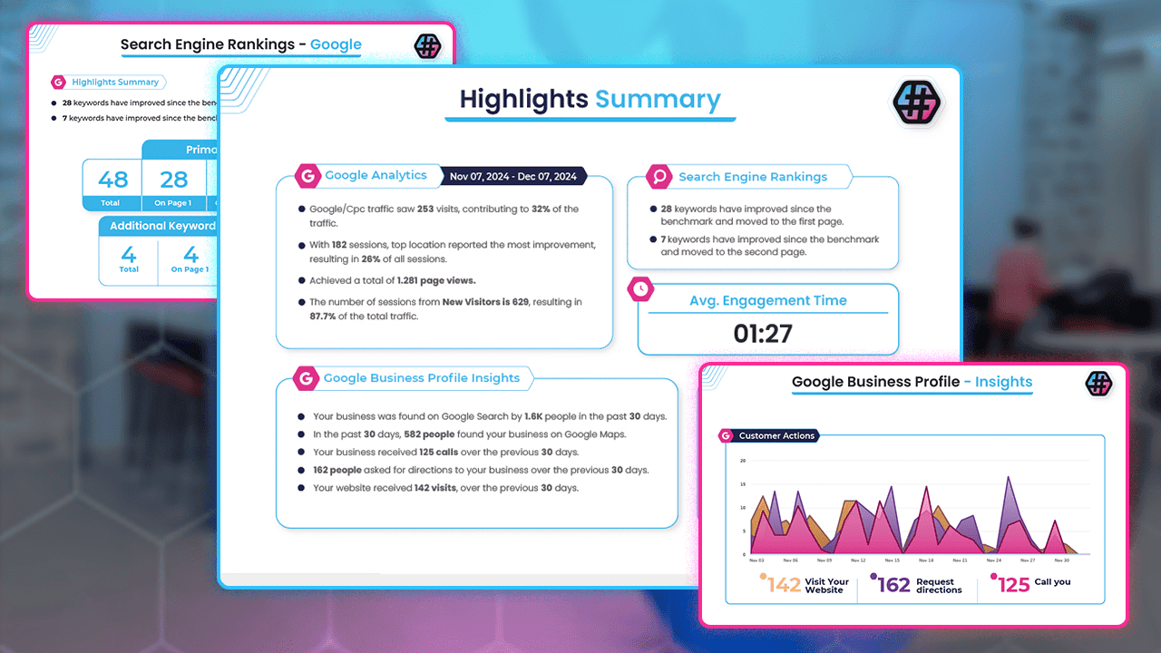 SEO & Keywords Ranking
