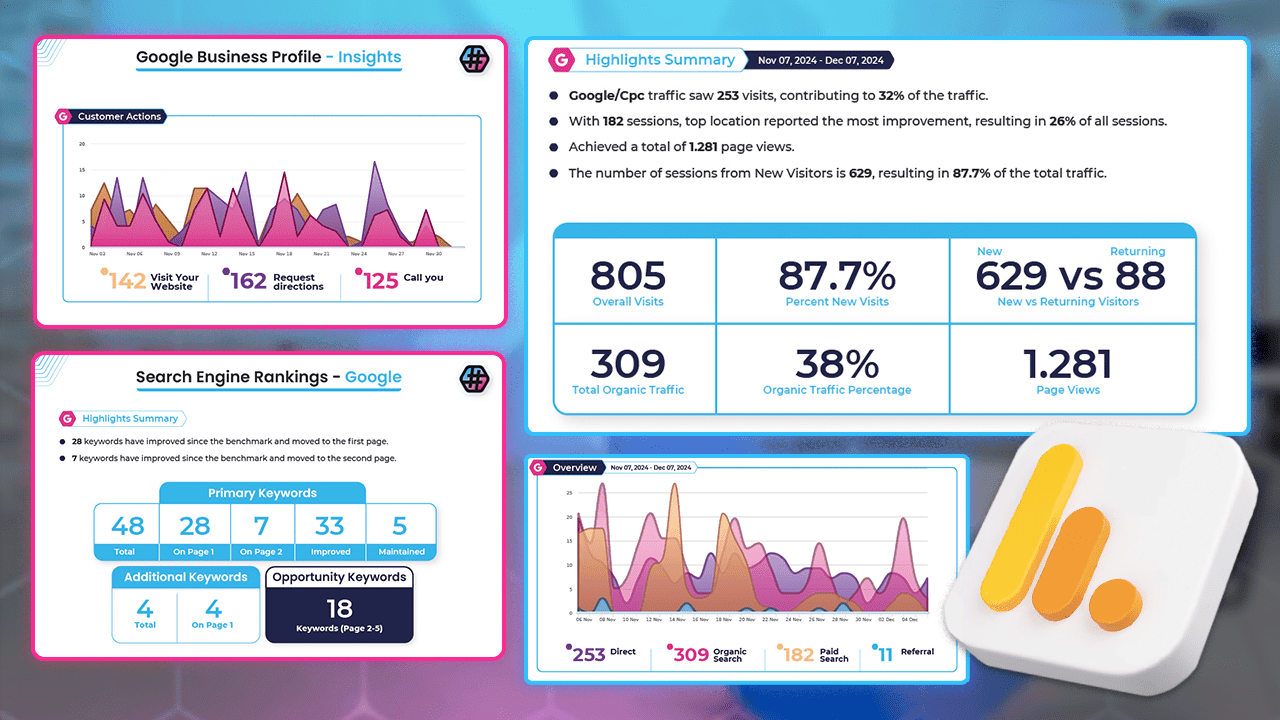 Google Analytics 4