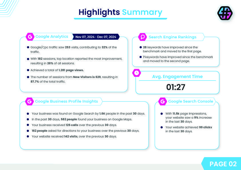 SEO Report