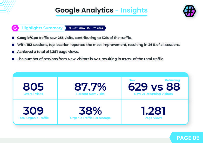 SEO Report (2)