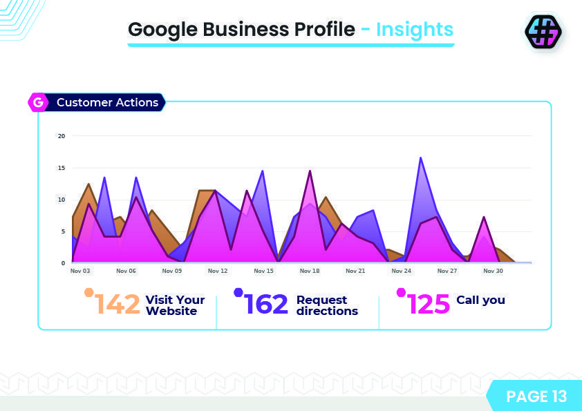 SEO Report